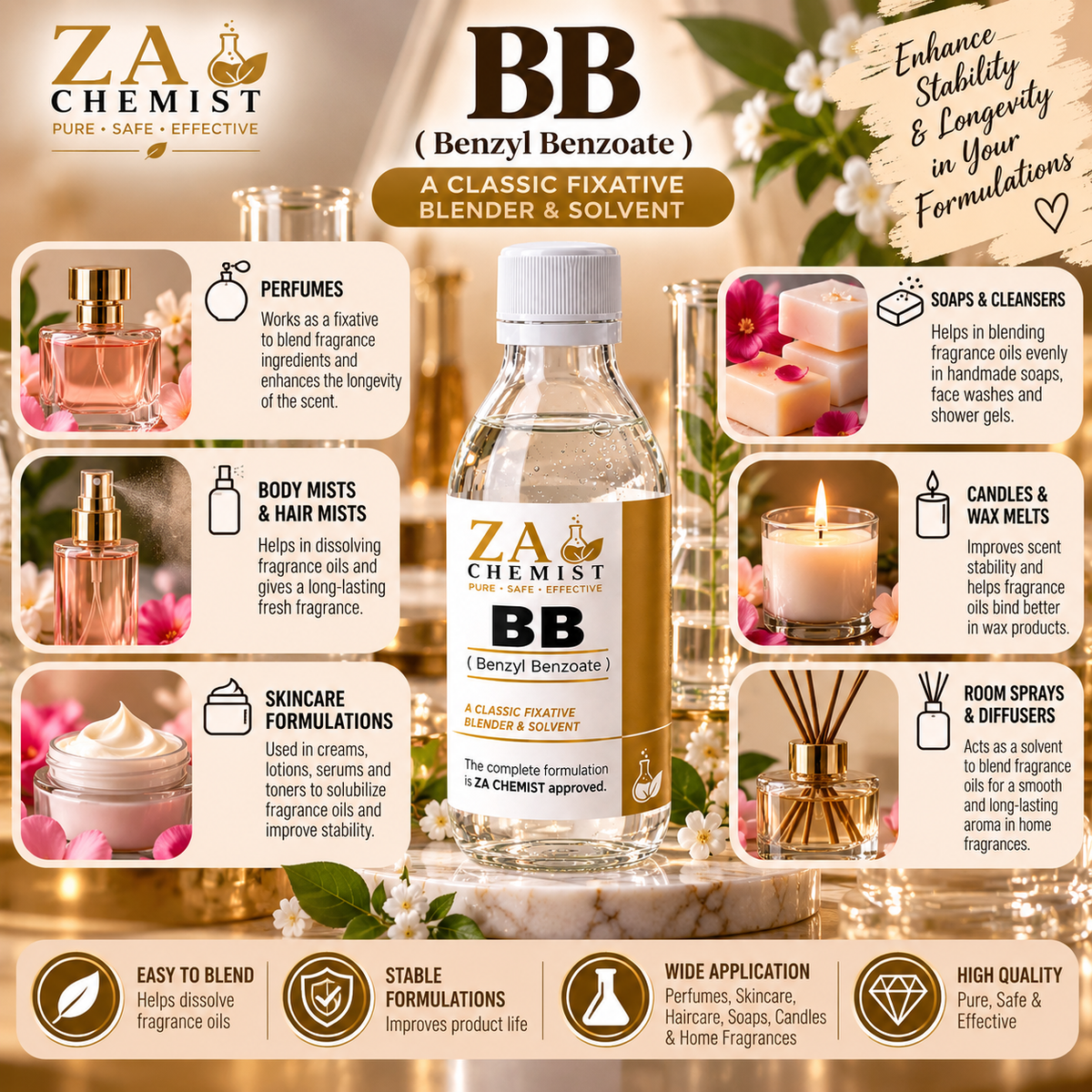 ZA CHEMIST Benzyl Benzoate (BB) – Fragrance Grade