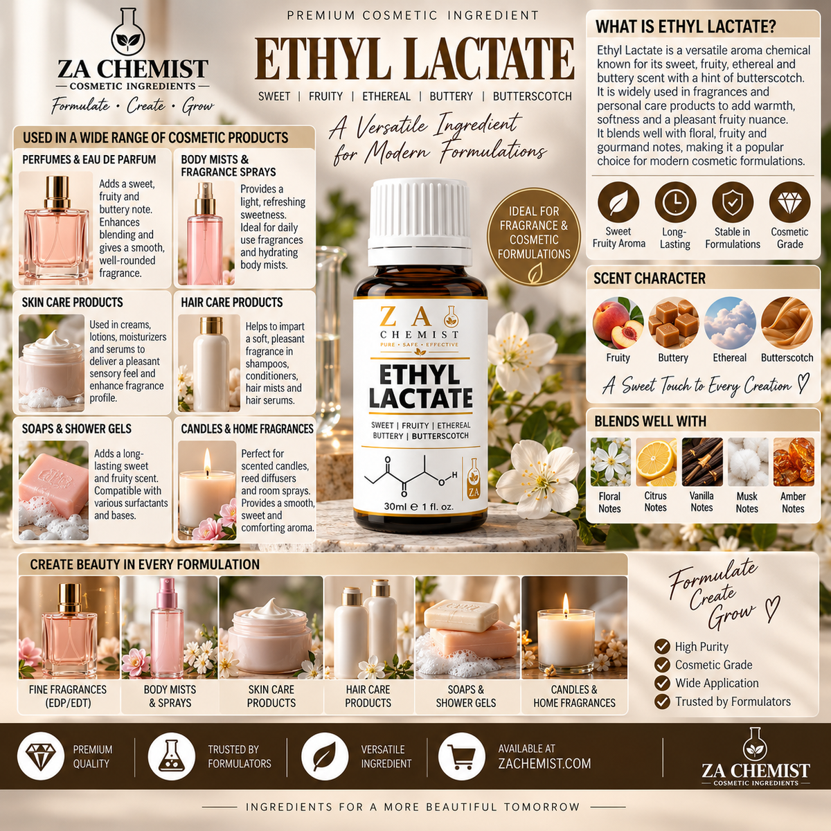 Ethyl Lactate – Aroma & Formulation Chemical
