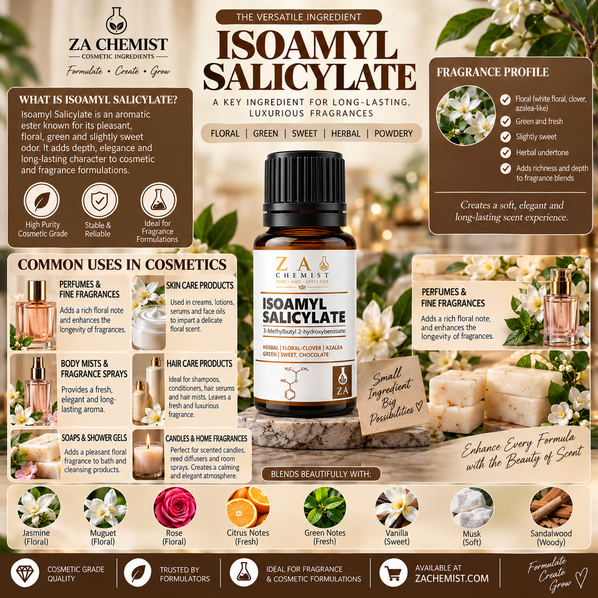 Isoamyl Salicylate – Aroma Chemical