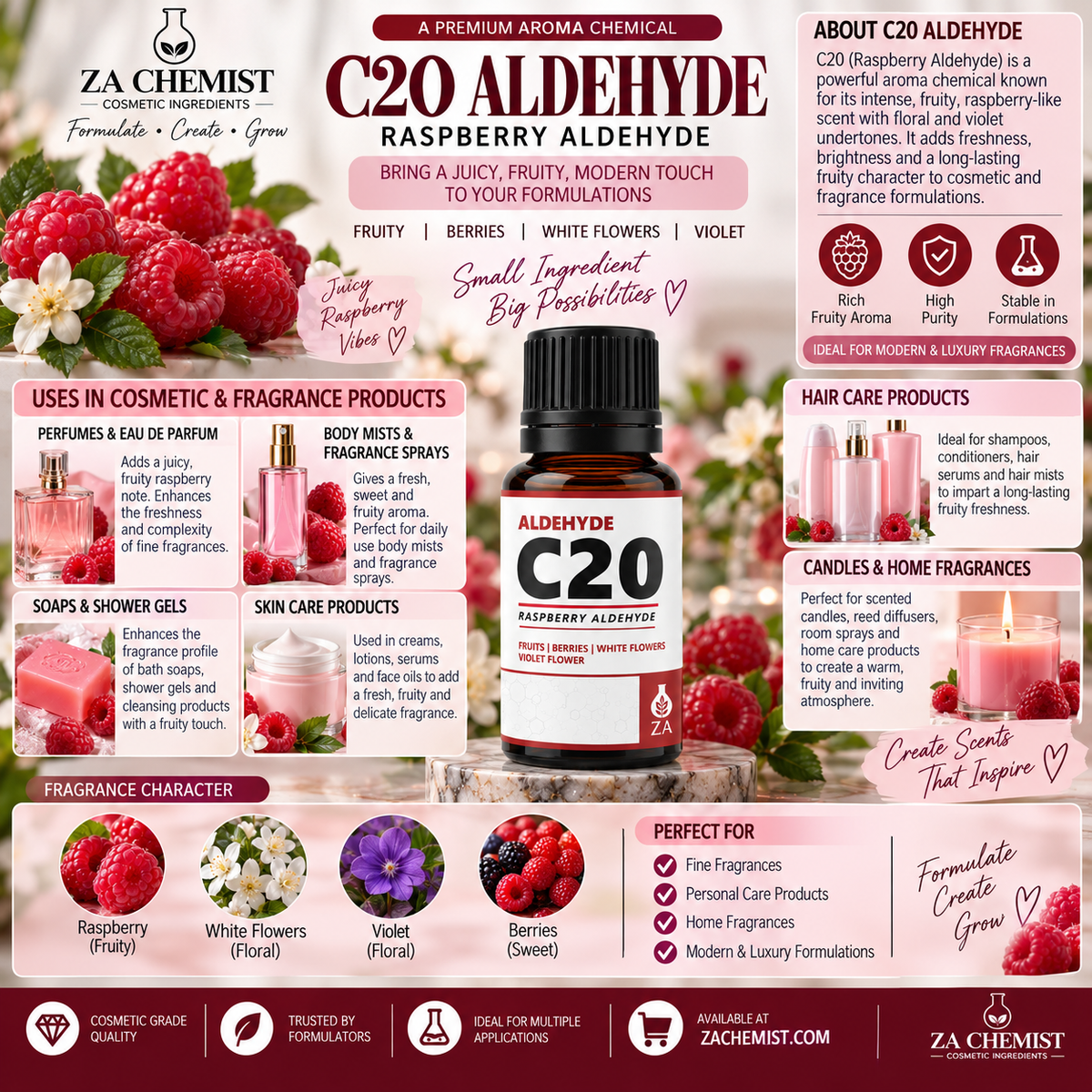 Aldehyde C20 – Raspberry Aldehyde