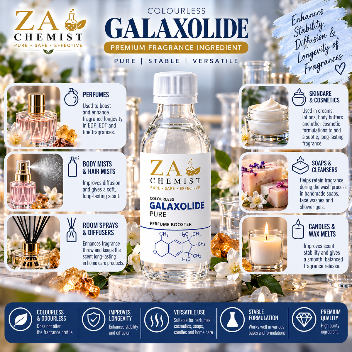 ZA Chemist Galaxolide Pure – Perfume Booster
